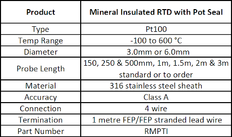 Mineral Insulated RTD with Pot Seal