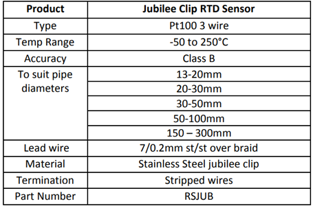 Pipe Clip RTD Sensor