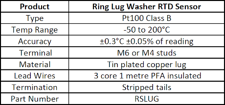 Ring Lug Washer RTD Sensor