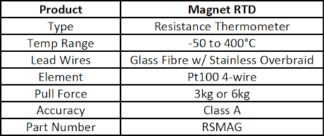 Magnet RTD