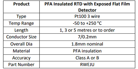 PFA Insulated RTD with Exposed Flat Film Detector