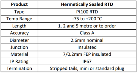 Hermetically Sealed Thermocouple