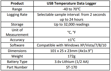 Specification for USB Data Logger
