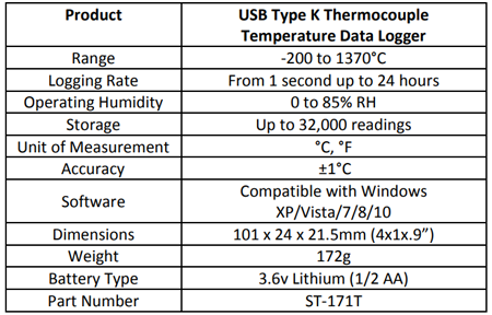 Specification for USB Thermocouple Data Logger