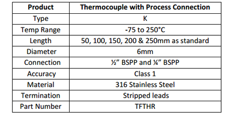 Type K Thermocouple with Fixed Process Connection