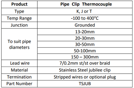 Specification