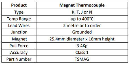 Specification