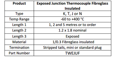 ATEX Approved