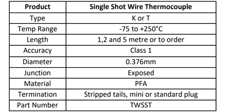 Single Shot Wire Thermocouple