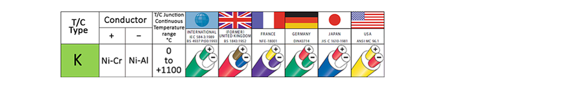 Type K Thermocouple Colour Codes Comparison Chart