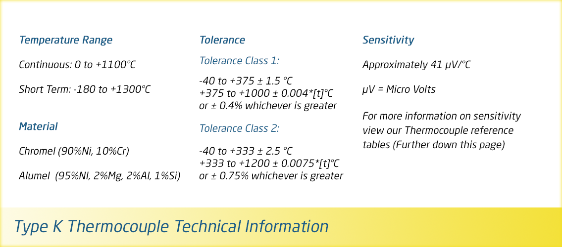 Type K Thermocouples 