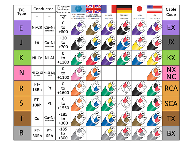 K Type Thermocouple Chart