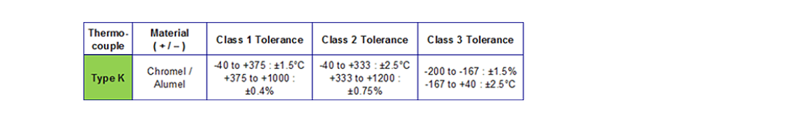 Type K Thermocouple accuracy tolerances