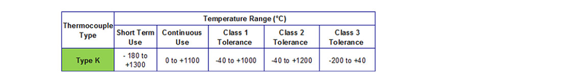 Type K Thermocouple accuracy and usage chart