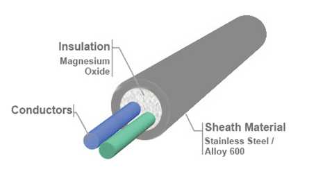 Mineral Insulated Sensor diagram