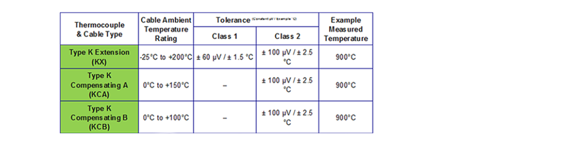 Type K Thermocouple Extension and Compensatible Cable