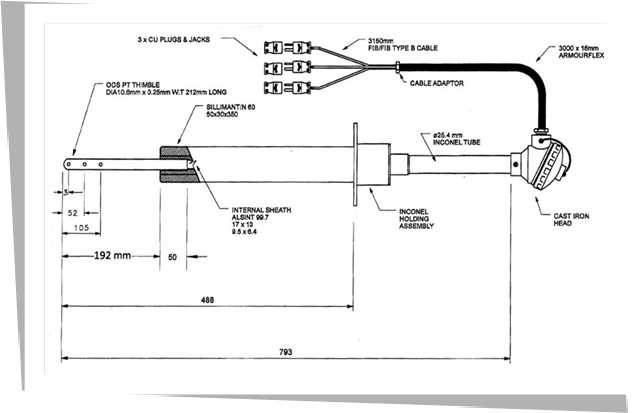 Triplex Type R Thermocouple