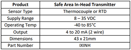 Specification for Safe area in-head transmitter